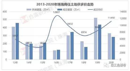 珠海市人口_没有悬念,珠海今年人口增幅还是全国第一(2)