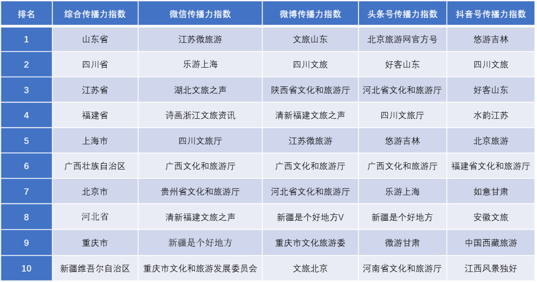 2021广西武宣gdp多少_2021年一季度广西14市GDP情况 南宁排第几,谁垫底(3)