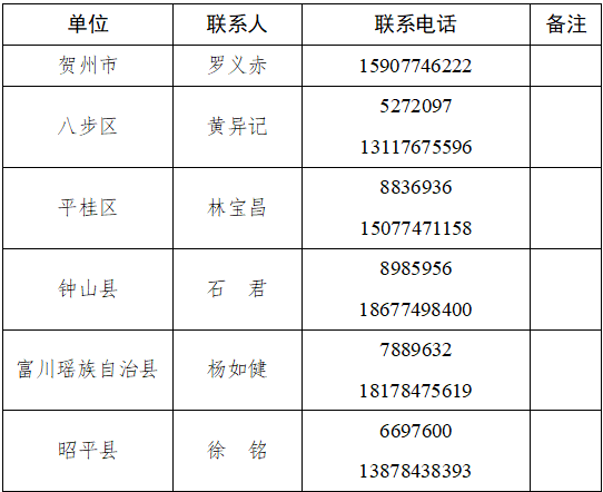 桂林市6个区人口_桂林市临桂区规划图