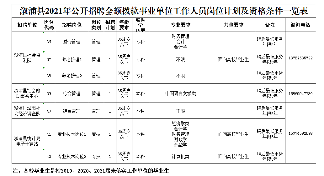 溆浦人口有多少2021_有编 2021怀化溆浦招330人,9月12日面试