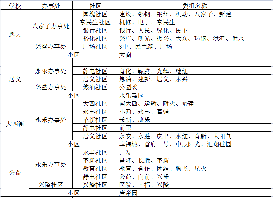 鞍山高新万科城学区图片