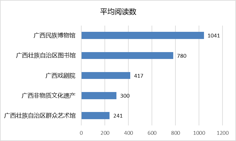 广西岑溪gdp2021_2021年一季度广西14市GDP情况 南宁排第几,谁垫底