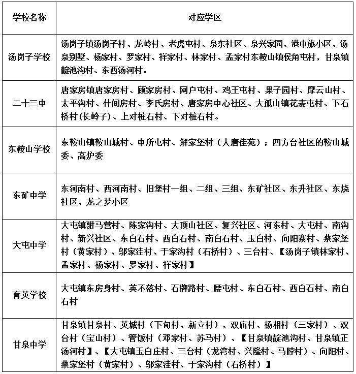 鞍山人口2021_2021国考鞍山地区报名人数统计 31人过审,待审核179人 截止到16日(2)