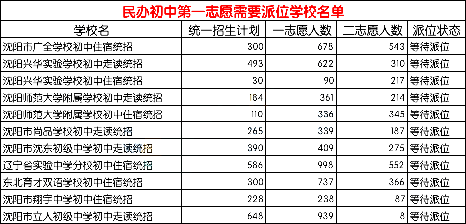 28所招聘_浙江又一批事业单位招聘来啦 找工作的朋友千万别错过(3)