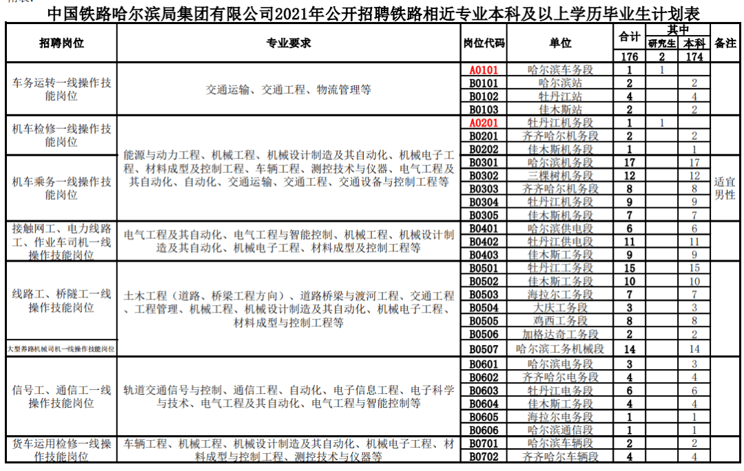 2021中國鐵路局大量招聘工作人員公告(176人)!6月24日前報名!