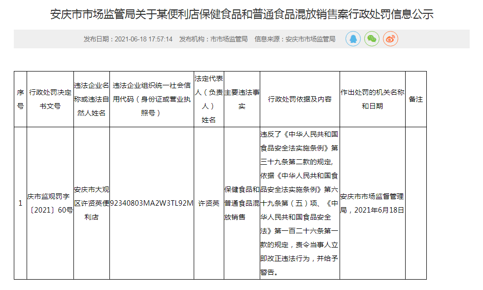 处罚!安庆市这家超市经营过期食品