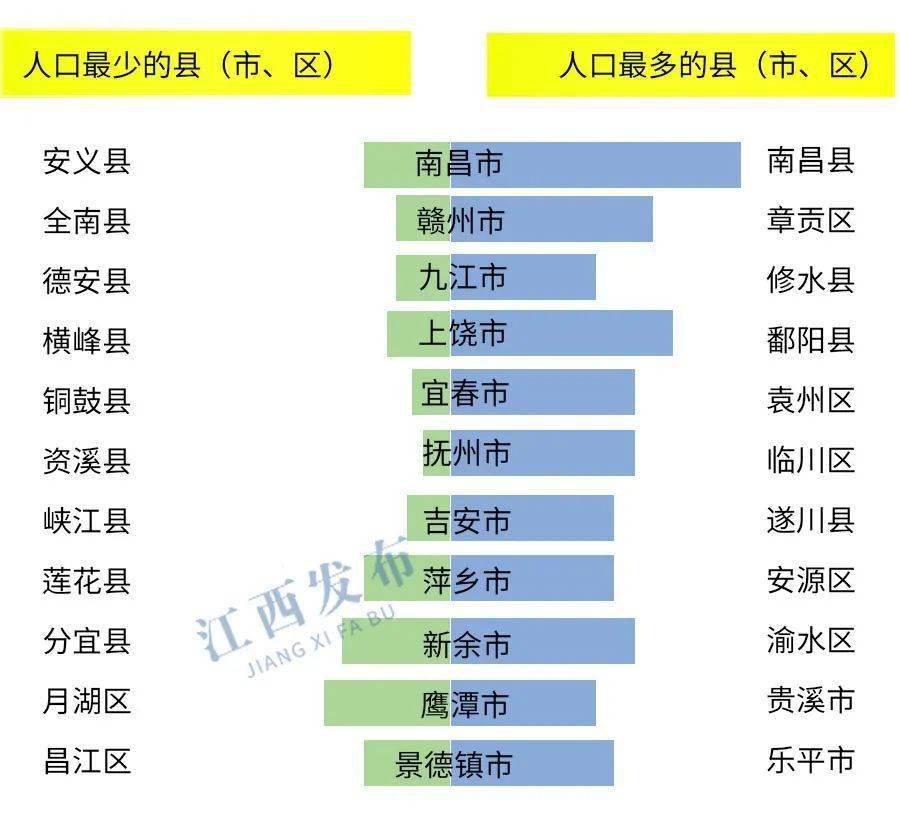 江西人口为什么这么少_江西和山西,为何冷稀稀