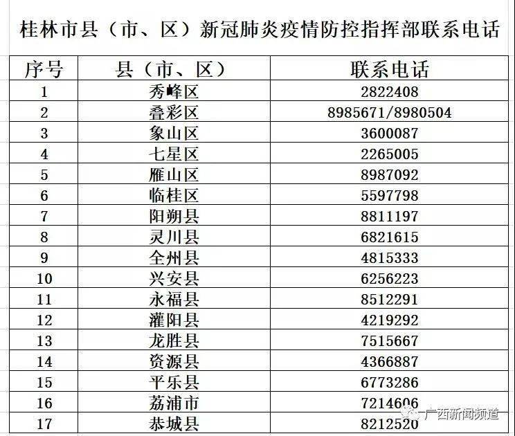 广西新增境外输入无症状感染者2例！急寻这趟动车同乘者