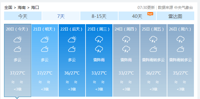 定安,瓊海9個市縣的大部分鄉鎮及洋浦區將出現37℃以上的高溫天氣,請