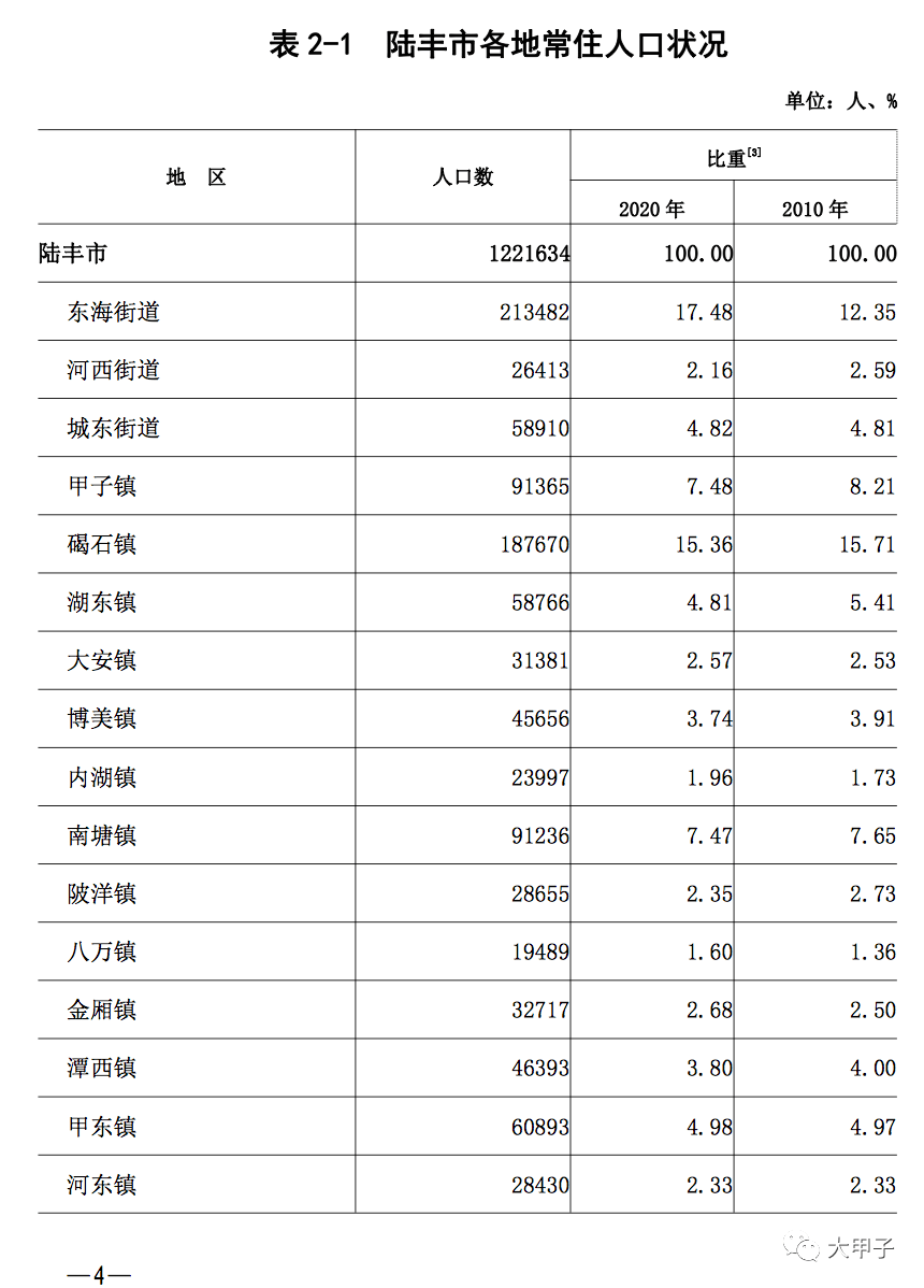 人口性别比例属于什么指标_近十年的人口性别比例