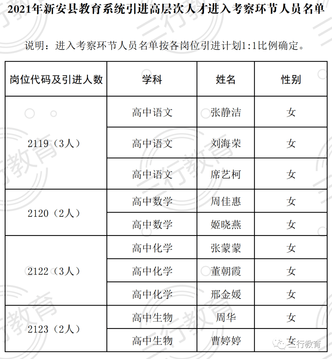 2021年洛阳市各县gdp_2019年度河南省县市区人均GDP排名 洛阳市吉利区超25万居第一
