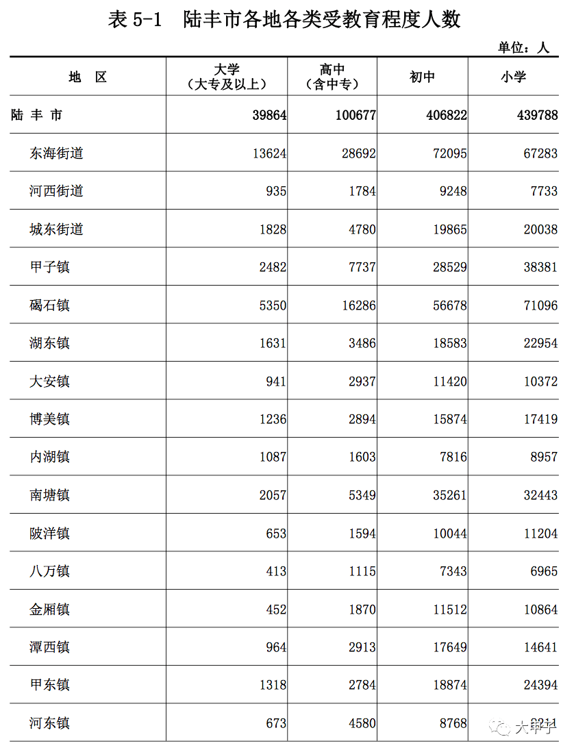 陆丰人口_陆丰人口在广东县级 县级市 排第二名