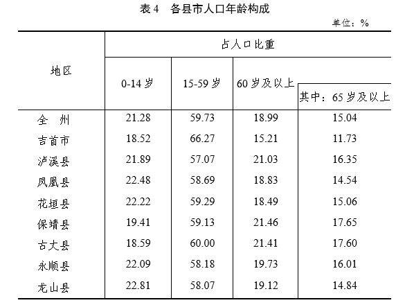 人口普查一家_数据发布与解读七人普显示:我省44.6%的家庭拥有家用汽车