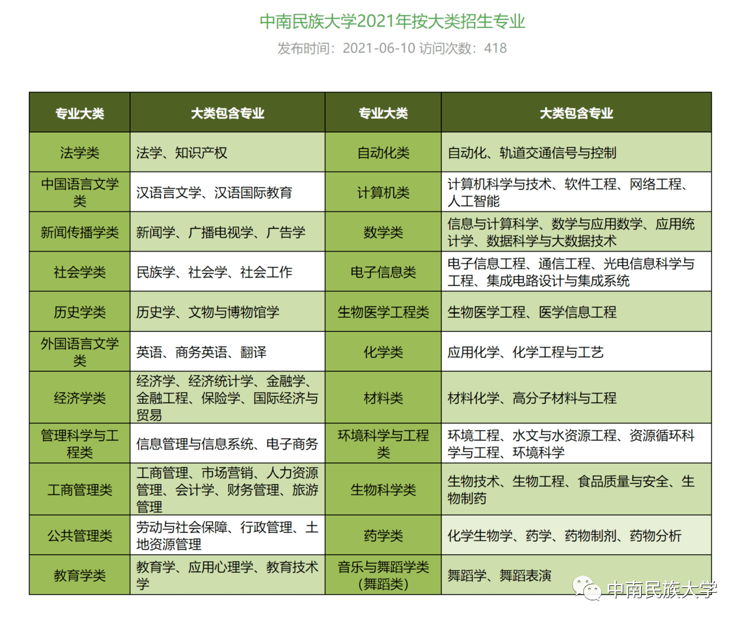 廣州商學院錄取分數線2020_廣州貿易技術學院分數線_2024年廣州華南商貿職業學院錄取分數線