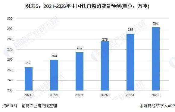 材料分析天津市2021年GDP_2021年天津原油市场分析 4月累计产量超1000万吨