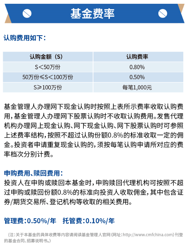 招商证券购买基金的费用