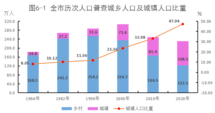 人口流动数据_农业行业投资研究报告 因地制宜 因人制宜,重点关注种植管理和(3)