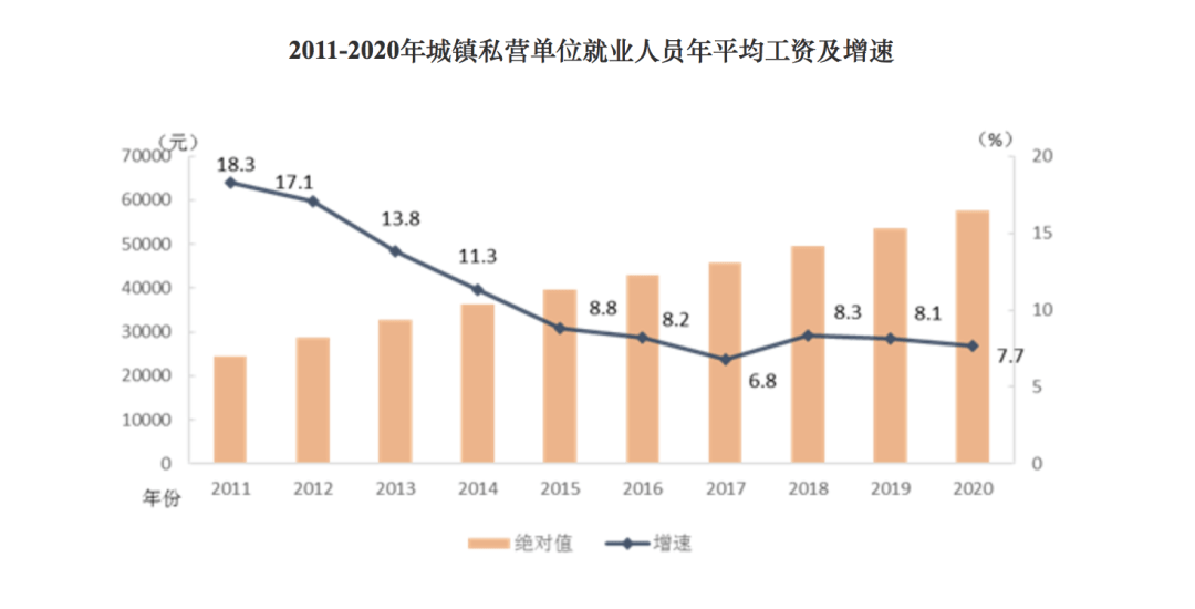 2021年城镇人均可支配收入_人均可支配收入折线图(2)