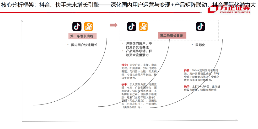 短视频平台竞品分析（抖音、快手、视频号、西瓜、微视、好看）