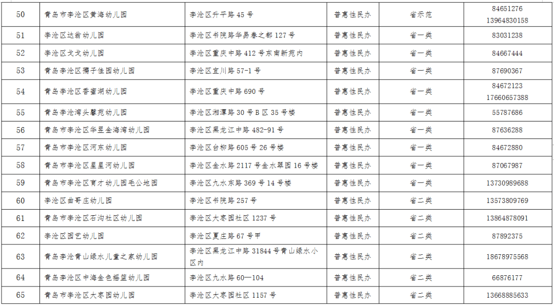 2021年李沧区gdp_2021年李沧区幼儿园招生工作方案发布 附招生信息表