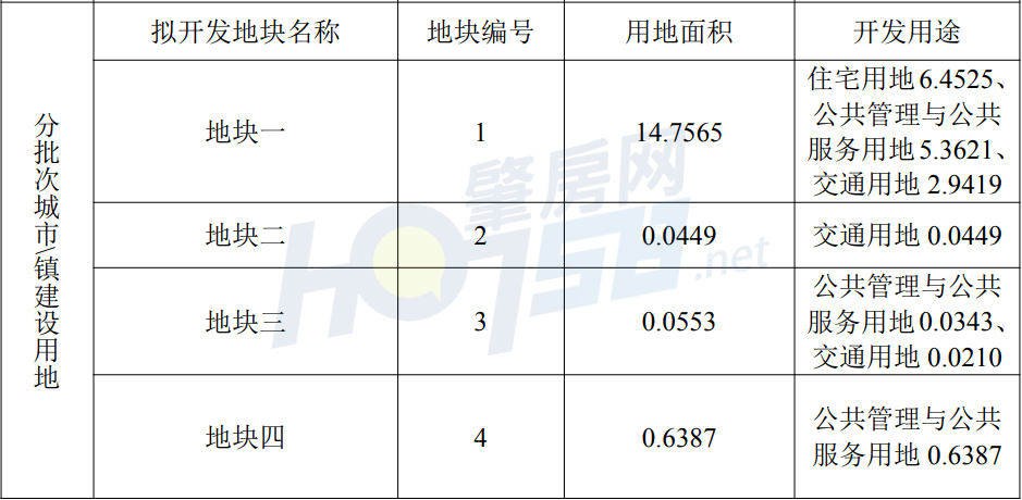 肇庆市高要区各镇gdp_假期最后两天 叹异域美景 省内最好玩的特色小镇,快来