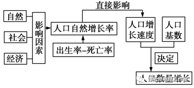 冷姓的人口_冷姓的人口统计