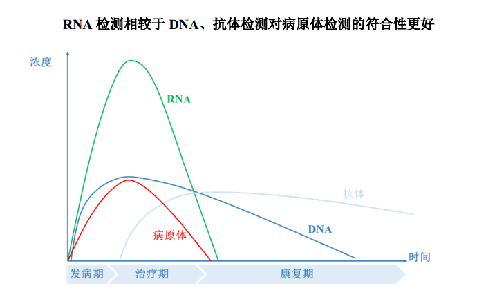 核酸检测可以拉动gdp吗_核酸采样过程中是否会造成交叉感染 一文了解核酸检测那些事儿(3)