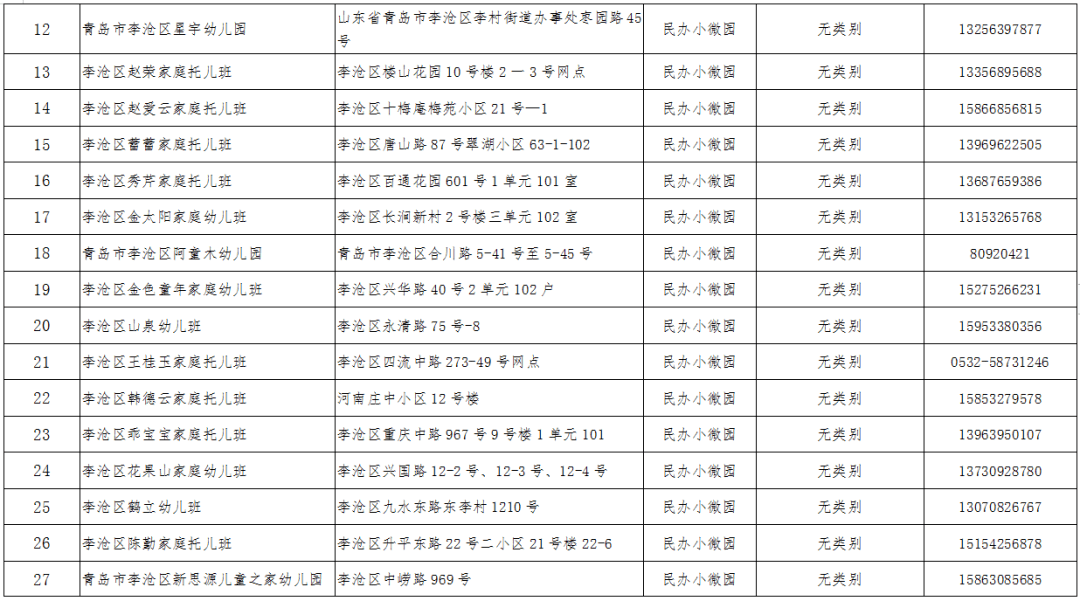 2021年李沧区gdp_2021年李沧区幼儿园招生工作方案发布 附招生信息表