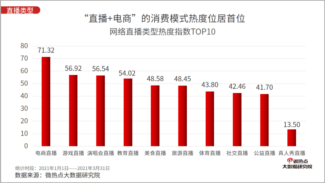 贵州一季度gdp发布直播_20省一季度GDP增速超全国 专家 数据打架严重(3)