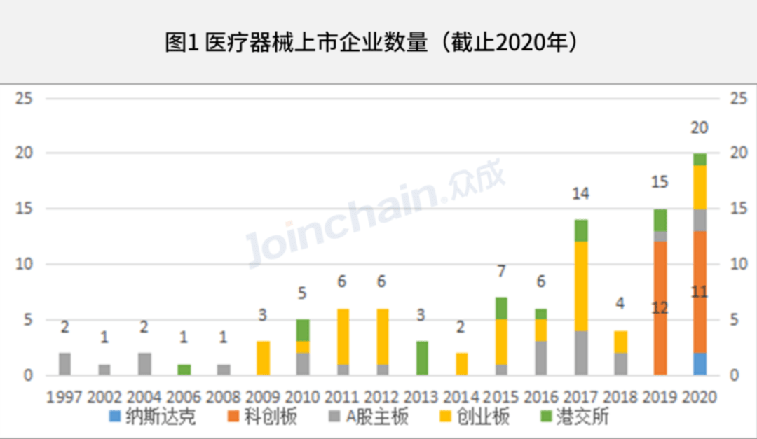 利润排行榜_98家国内上市械企营收、利润、研发排行榜!
