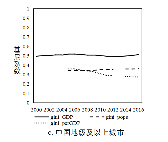 全国人口经济_关于中国经济的16个真相(2)