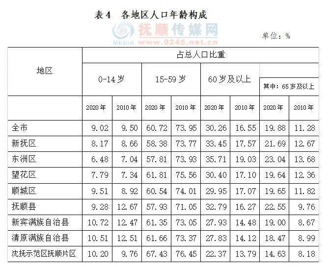 奥地利人口男女比例图片