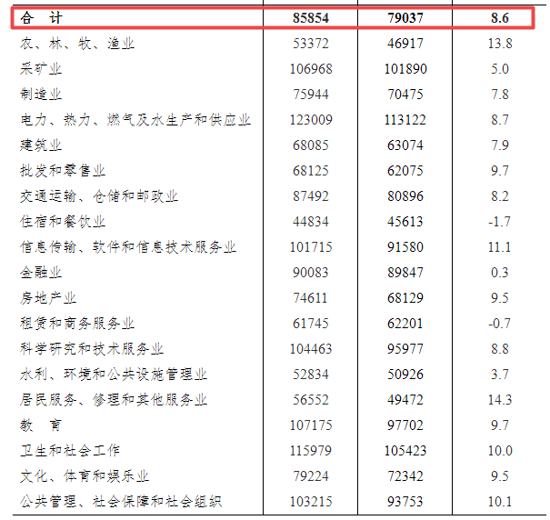 涡阳县2020年人口_涡阳县2020年道路建设(2)