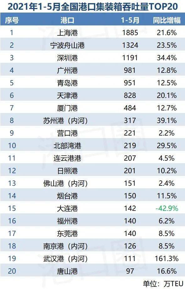 上海1-6月gdp是多少_24个主要国家4 6月GDP萎缩近1成 其中只有中国正增长(3)