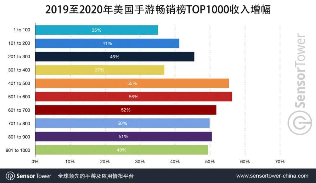 全球手游收入排行榜_2021年5月中国手游发行商全球收入排行榜:《原神》仍然强势