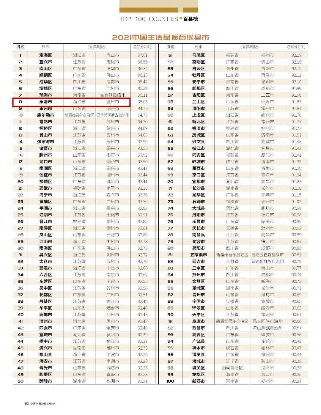 乐清市2021gdp是多少_云南2021年一季度各州市GDP(3)