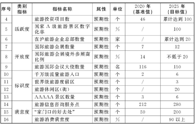 上海迪士尼给gdp占_王健林考察上海迪士尼 此前曾说让其20年内不能盈利(3)