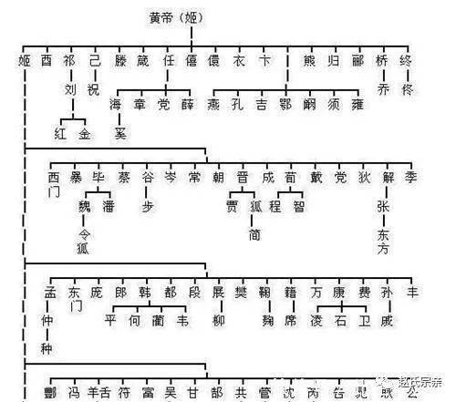 黄帝打蚩尤曲谱_黄帝打蚩尤的简笔画(2)