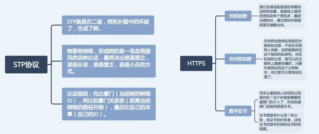 如何理解网络协议 76f44c3fc0564bb181ee539398e0e62c.png