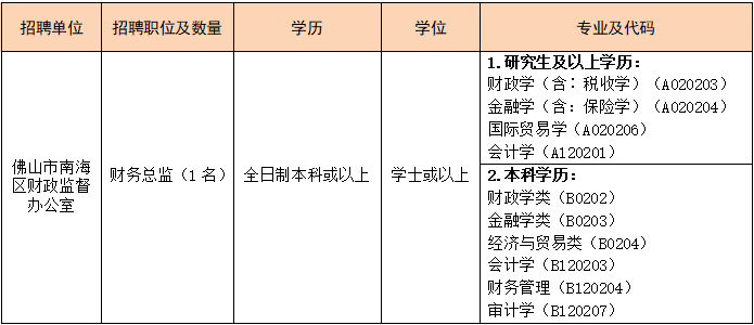 监理单位招聘_招聘启事(3)