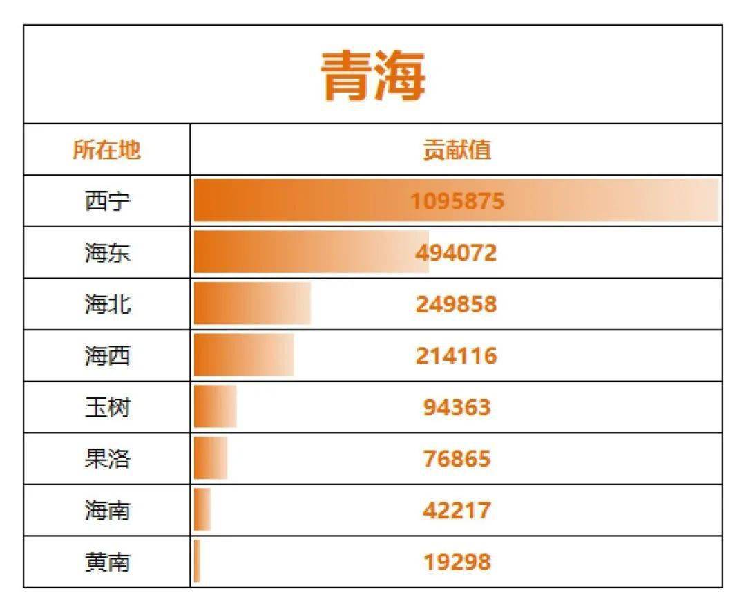 “全国党史知识竞赛”第四赛季揭榜！青海位列全国第六
