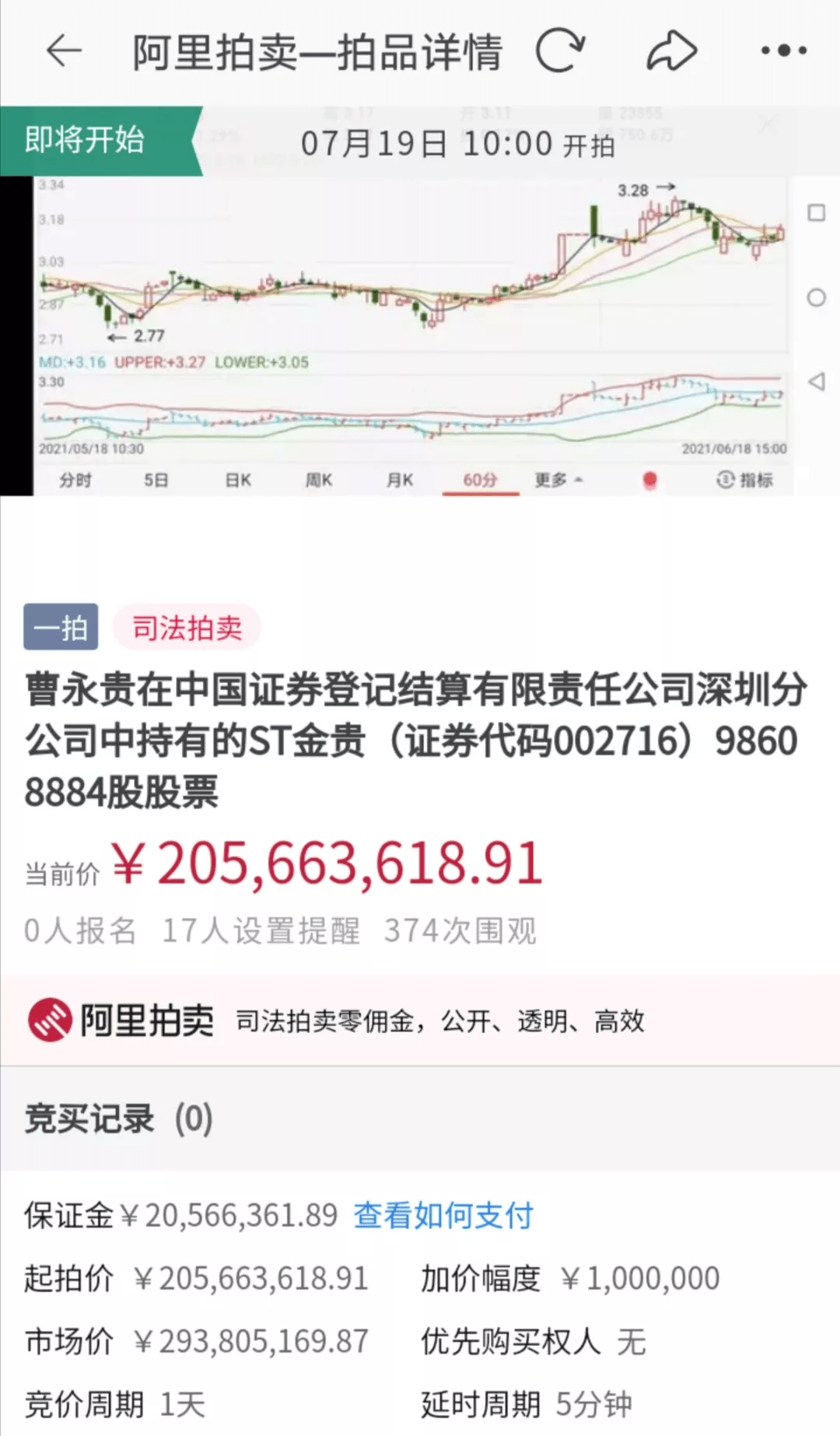 白银帝国”梦碎，湖南郴州前首富身陷债务泥沼，名下资产遭拍卖_搜狐网