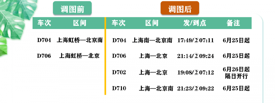 提示鐵路上海站列車運行圖週五起換新