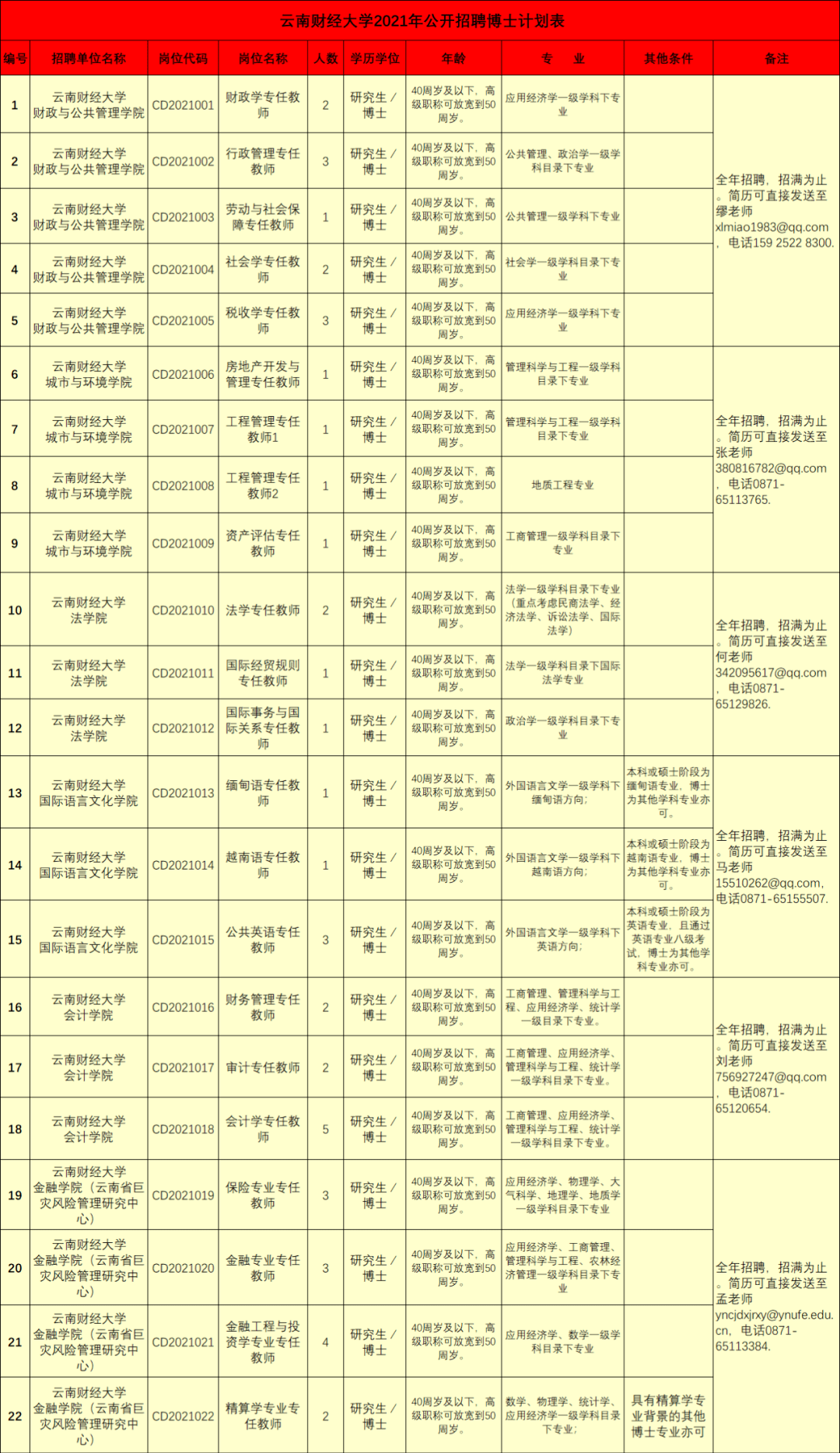 蒙古族人口有多少2021_通辽市区里人口多少,蒙古族人口多少(3)