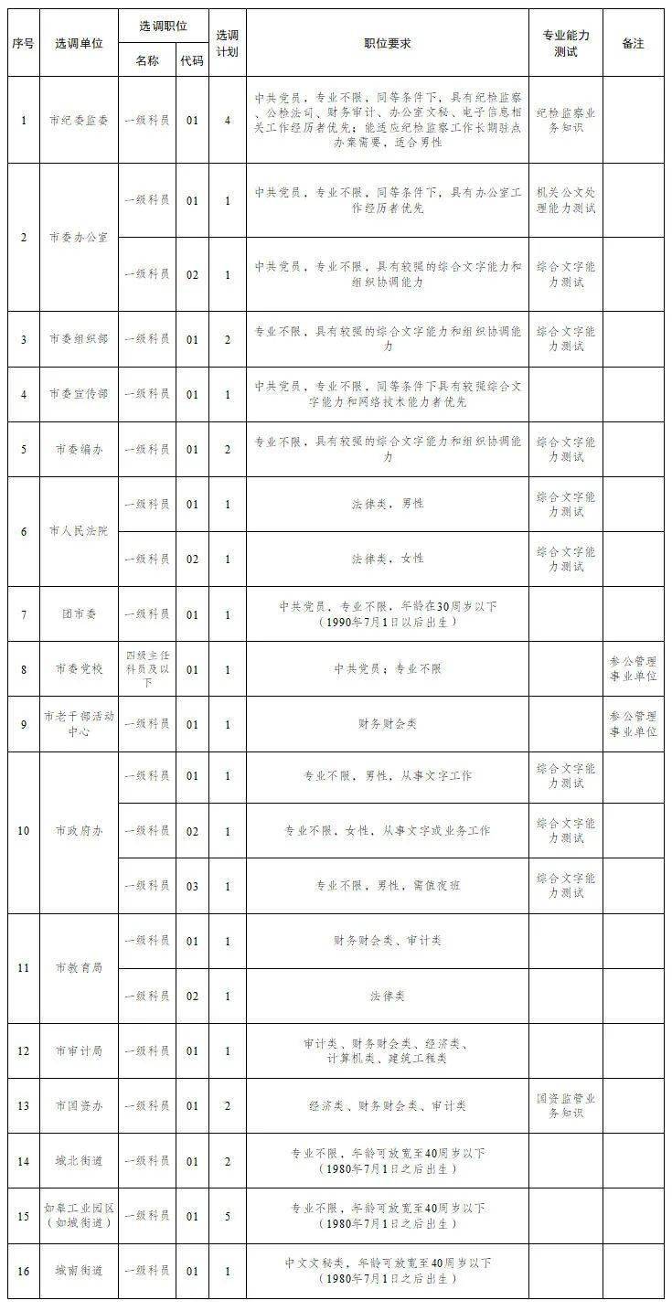 如皋人口2021_最快2021年 如皋人可以坐上高铁去上海,时速350公里