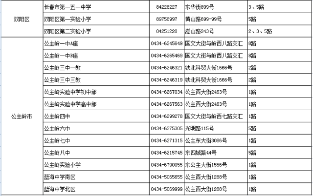 九台人口_你出生那年,长春都发生哪些大事 快来对号入座(3)