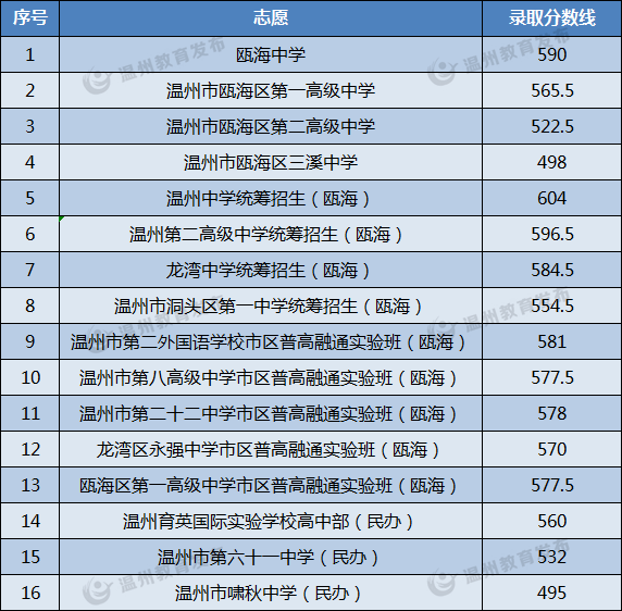 2021年温州各县gdp_温州各县市GDP与商品房销售量大比拼,有什么关联 排行前三的是(2)