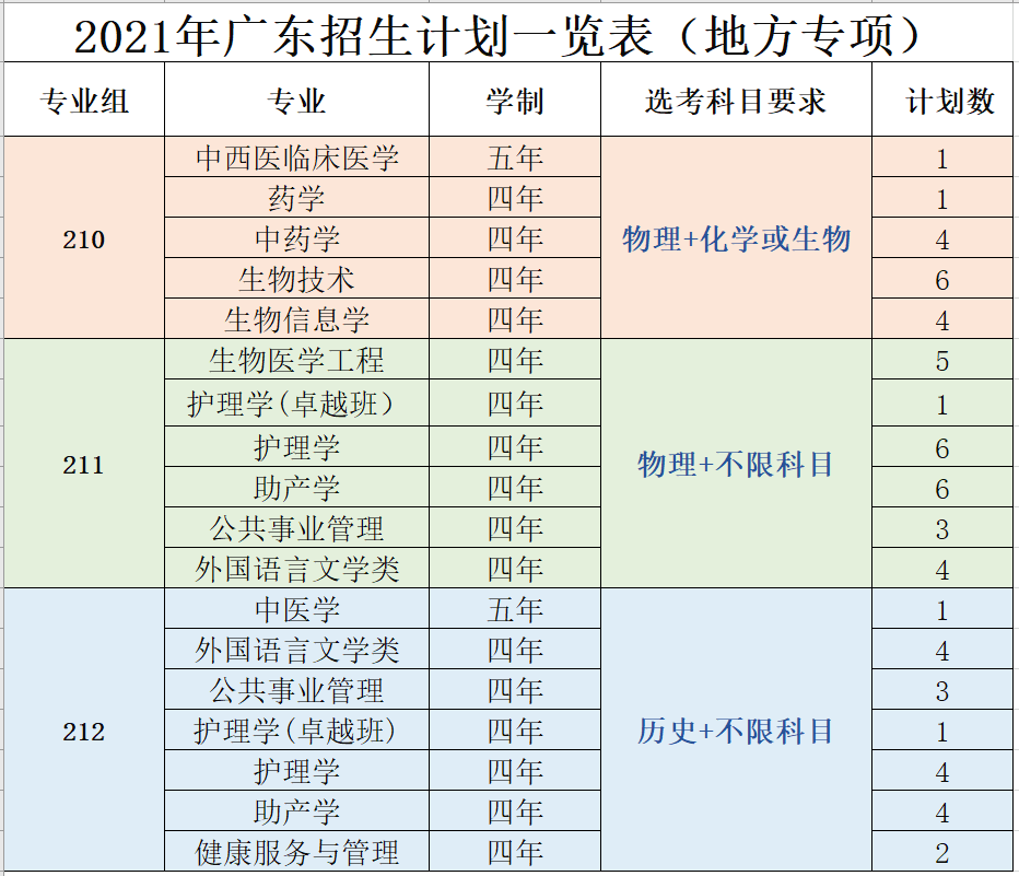 2021广东高考排名_广东高职高考真题(3)