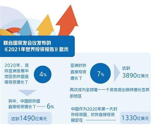 2021亚洲GDP_供应链金融的加速时代,你准备好了吗