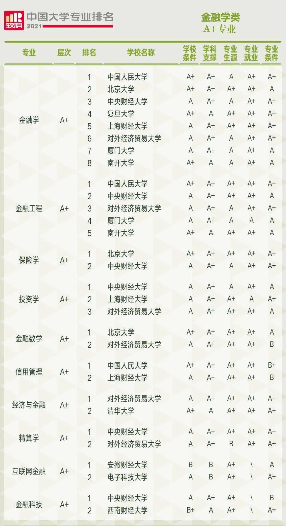 西安工程大学 专业_北京市软件工程专业大学排名_过程装备与控制工程专业一本大学